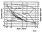 Таблица грузоподъемности  Э-257