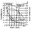 Таблица грузоподъемности крана экскаватора Э-801